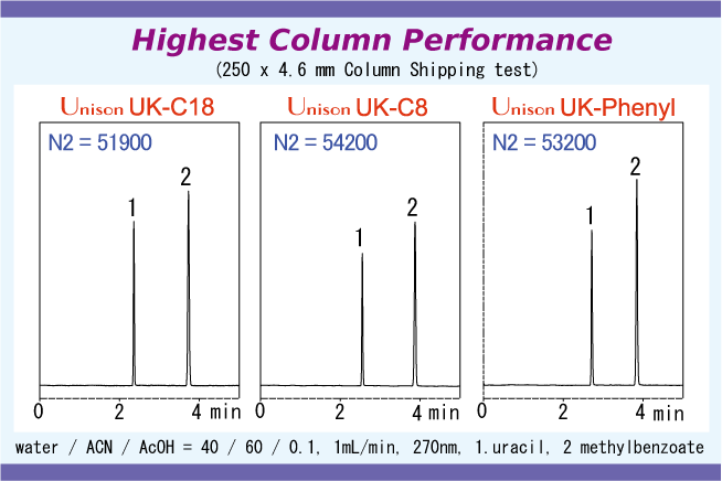 IMTAKT HPLC COLUMN Unison UK-C8