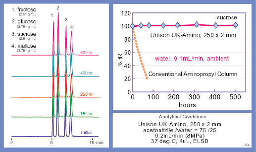 IMTAKT HPLC COLUMN Unison UK-AMINO