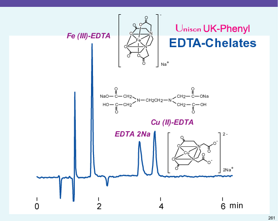 IMTAKT HPLC COLUMN Unison UK-PHENYL