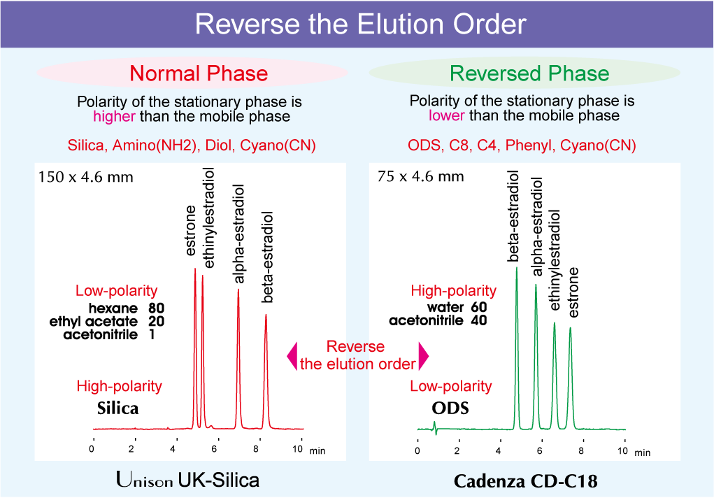 IMTAKT HPLC COLUMN Unison UK-SILICA